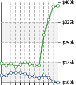 Home Value Graphic